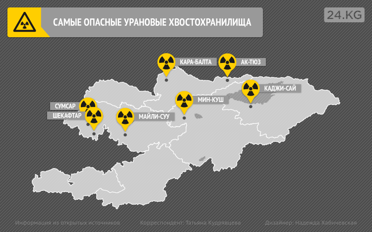 Карта урановых месторождений украины