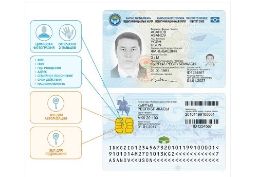 С начала года в Кыргызстане выдано 222,3 тысячи ID-карт