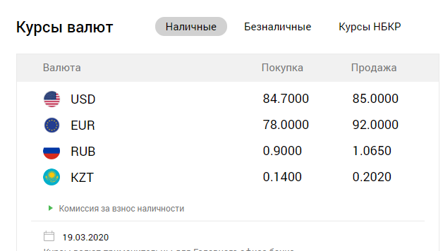 Российский рубль к суму. Курсы валют. Курс валют на сегодня. Валюта курс доллар. Курсы валют в Киргизии.