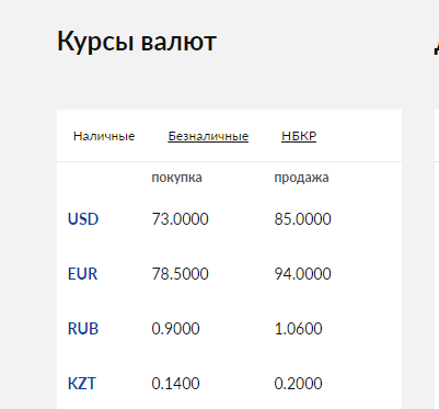 Курс доллара. Курс валют в Кыргызстане. Курсы валют сом Киргизия. Курс доллара на 20.12 2023