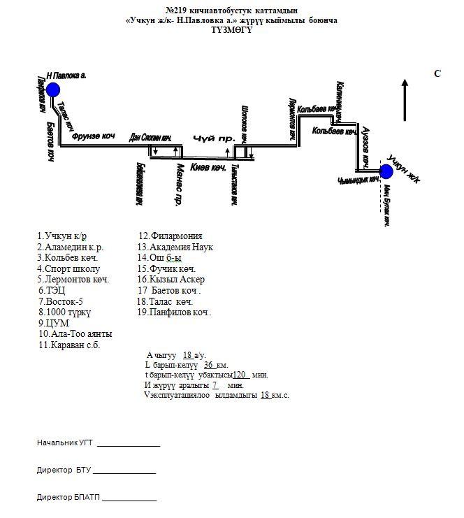 Автобус 350 петергоф. Схема маршрута Бишкек. Схема маршрутов автобусов Бишкек 218. Схема автобусов в Бишкеке. Бишкек схема общественного транспорта.