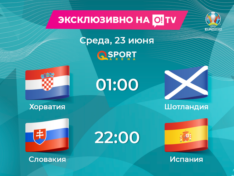 EURO-2020: Хорватия — Шотландия, Словакия — Испания ...