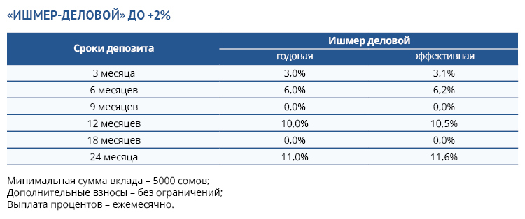 Банк депозит бишкек