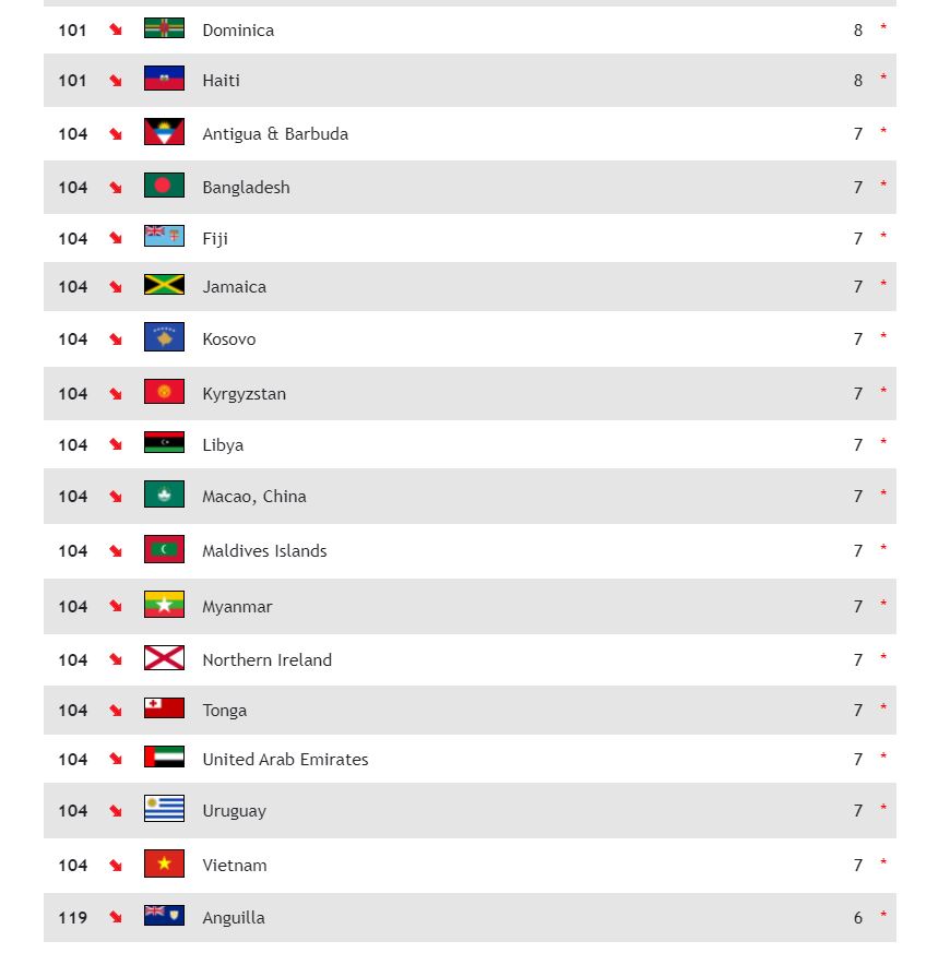 Календарь игр волейбол мужчины 2023 2024. Рейтинг волейбольных сборных. Рейтинг волейбольных сборных женщины. Самые титулованные страны по волейболу. Узбекистан на Мировых рейтингах.