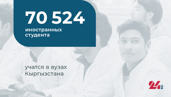 Цифра дня. 70 тысяч 524 иностранных студента учатся в вузах Кыргызстана