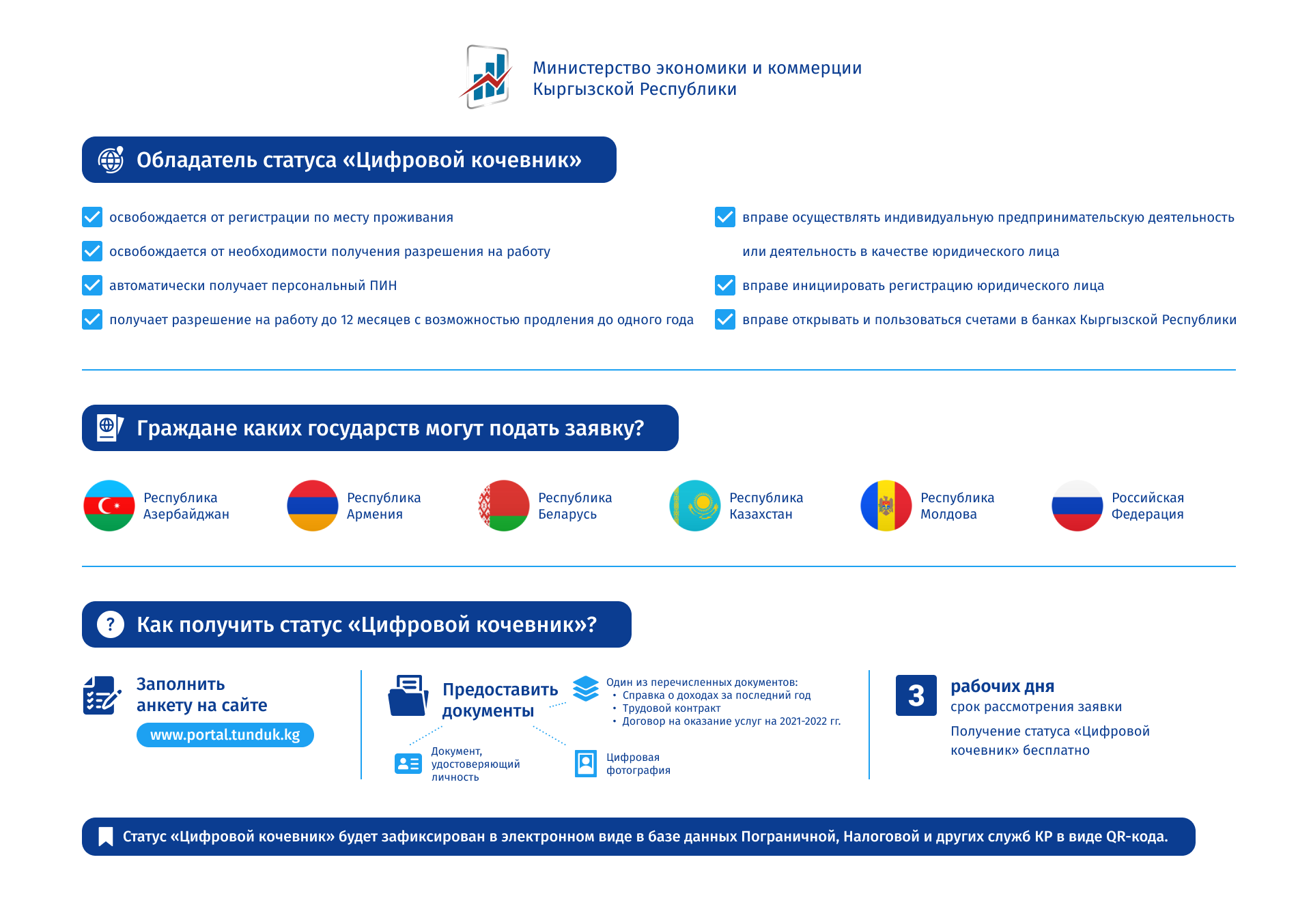 Как зарегистрироваться в казахстане. Цифровой Кыргызстан. Цифровой Кочевник Кыргызстан. Электронная коммерция в Кыргызстане.
