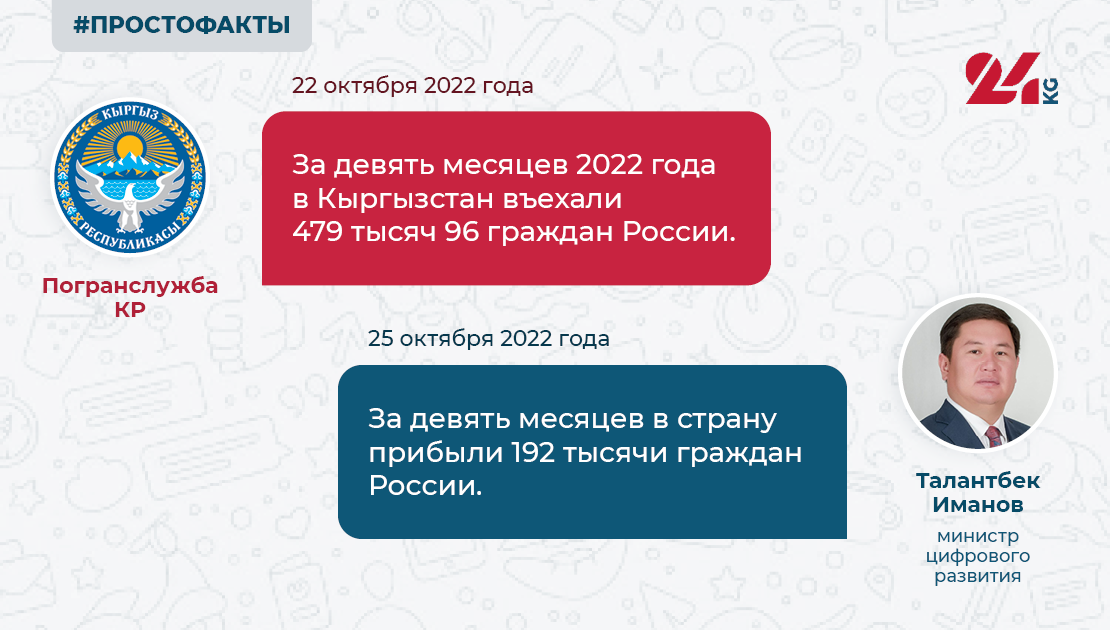 Киргизия для россиян 2024