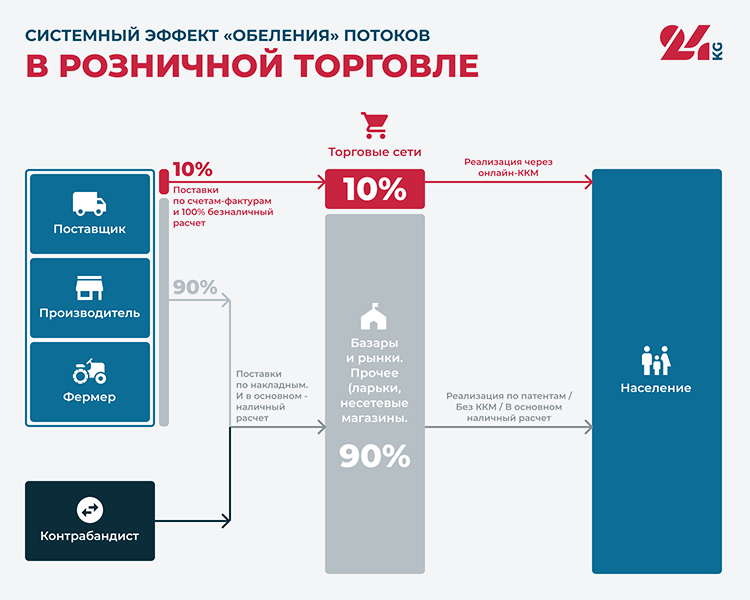 Налоговые поставщики