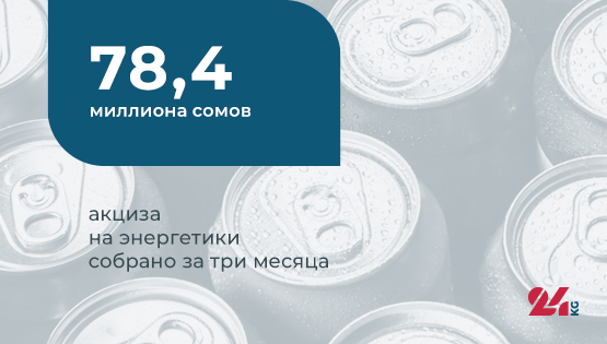 Цифра дня. 78,4 миллиона сомов акциза на энергетики собрано за три месяца