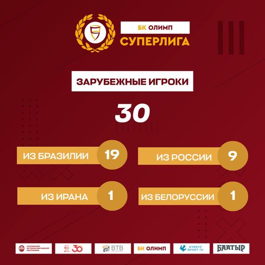 Новый рекорд. В чемпионате Кыргызстана по футзалу играют 30 зарубежных игроков