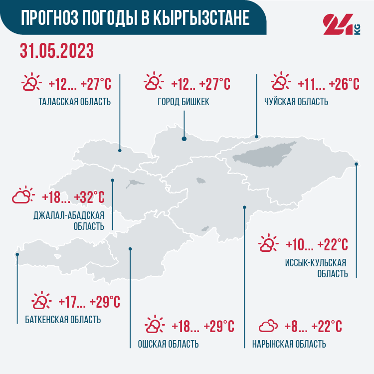 Погода в каш на завтра