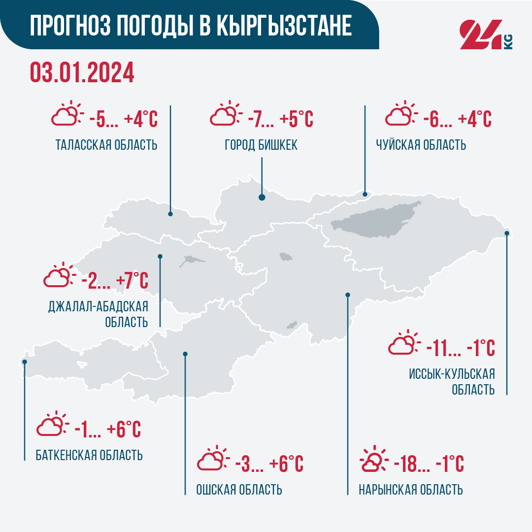 Прогноз погоды на 3