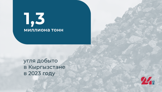 Цифра дня. 1,3 миллиона тонн угля добыто в Кыргызстане в 2023 году