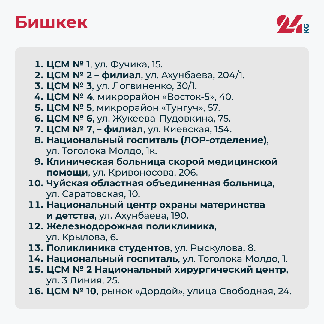 Государственные аптеки в Кыргызстане. Адреса в Бишкеке и других городах - |  24.KG