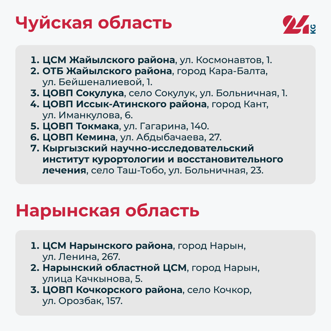 Государственные аптеки в Кыргызстане. Адреса в Бишкеке и других городах - |  24.KG