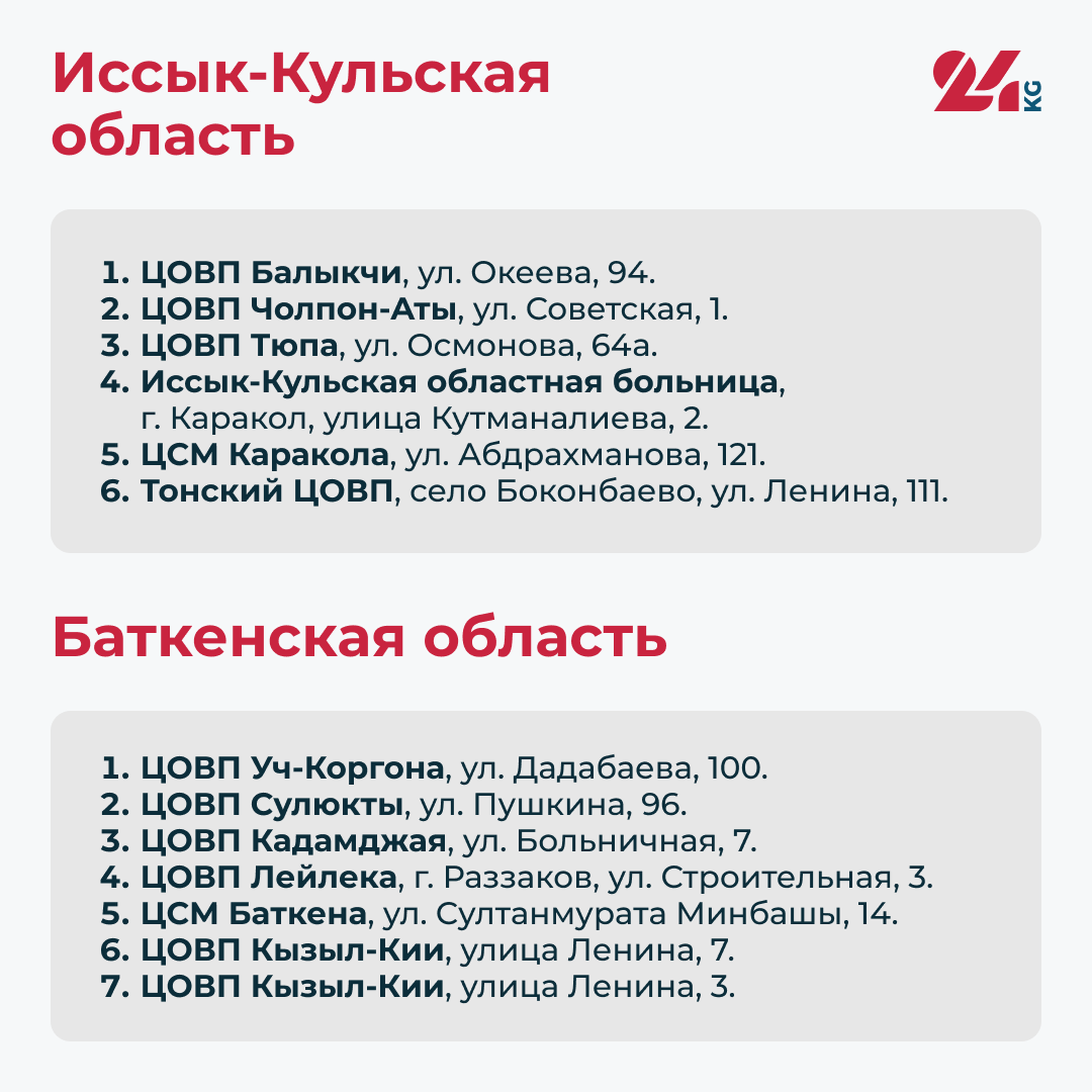 Государственные аптеки в Кыргызстане. Адреса в Бишкеке и других городах - |  24.KG