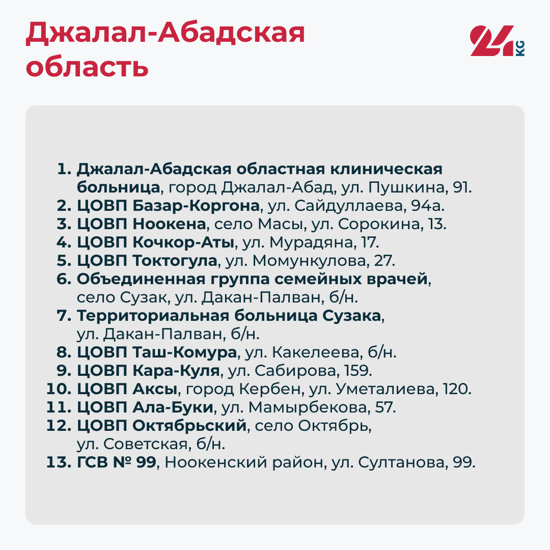 Государственные аптеки в Кыргызстане. Адреса в Бишкеке и других городах - |  24.KG