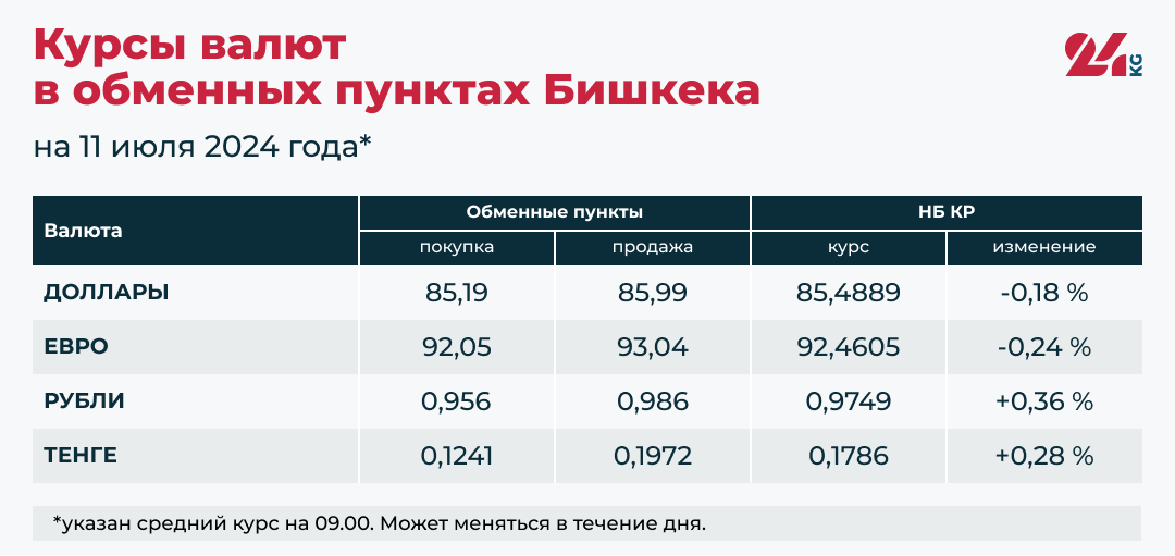 Курсы покупки и продажи наличной иностранной валюты