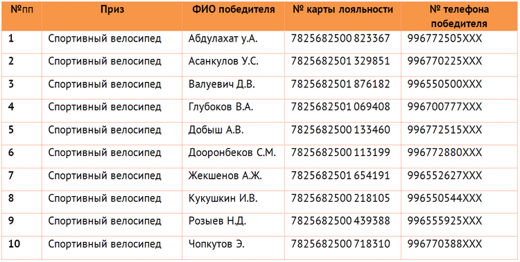 Список победителей омск