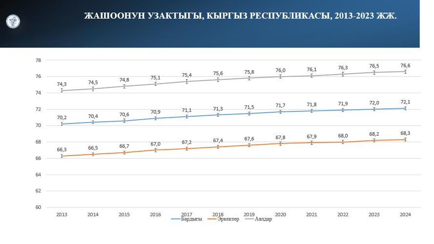 из презентации МЗ КР