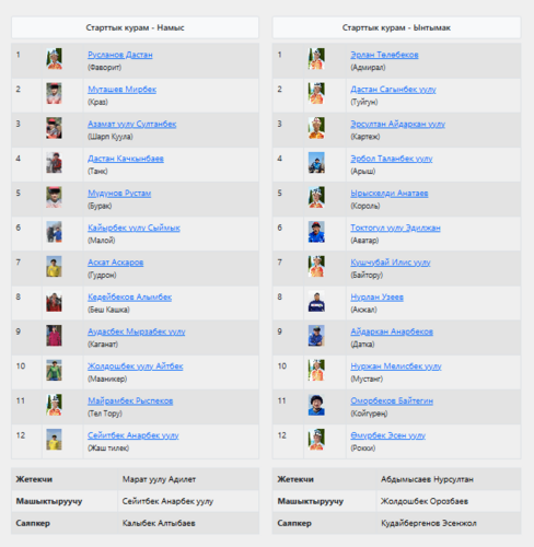 пресс-службы Федерации кок-бору
