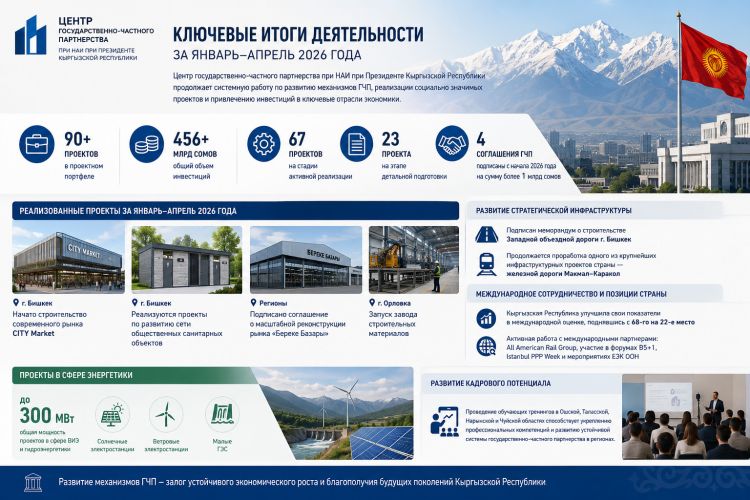 пресс-службы центра ГЧП