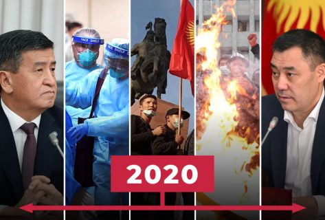 Политические итоги-2020: как все начиналось и&nbsp;к&nbsp;чему привело. Timeline
