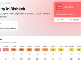 Первый день зимы. Плотный слой смога накрыл Бишкек
