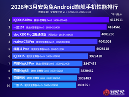 Топ-10 мощных смартфонов в&nbsp;марте 2026 года составили эксперты
