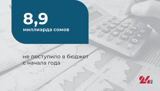 Цифра дня.&nbsp;8,9 миллиарда сомов не&nbsp;поступило в&nbsp;бюджет с&nbsp;начала года
