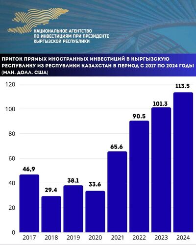 Нацагенства