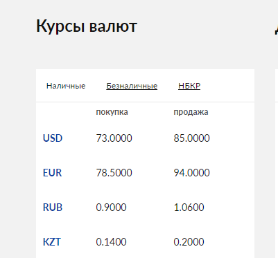 Продать доллары курс волгоград