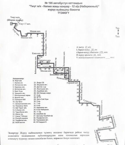 пресс-службы мэрии Бишкека