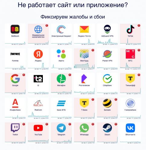 соцсети