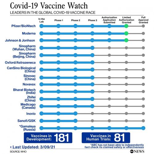 инфографика ABC