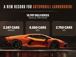 Lamborghini продала рекордное количество премиальных автомобилей в&nbsp;2025 году
