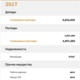 Фото Economist.kg. Данные о доходах, расходах и имуществе родственников Нурбека Алимбекова