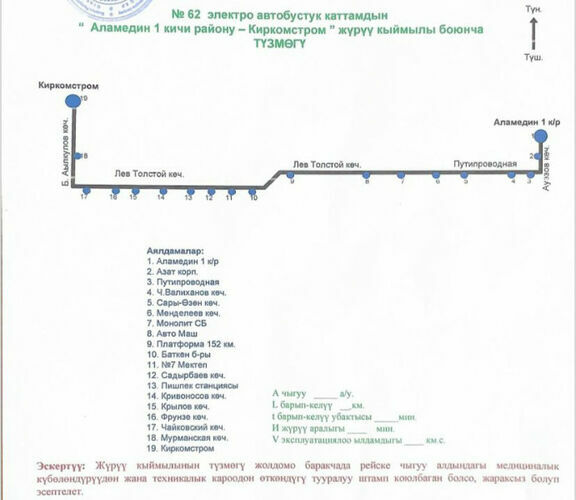 Бишкек шаардык мэриясынын басма сөз кызматы
