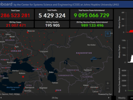 COVID-19&nbsp;в мире. Заразились более 286,5&nbsp;миллиона, умерли более 5,4 миллиона
