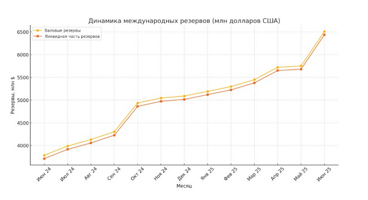 предоставлено собеседником