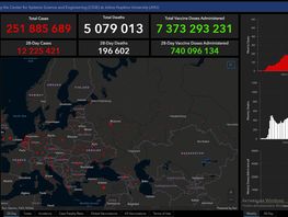 COVID-19&nbsp;в мире. Заразились более 251,3&nbsp;миллиона, умерли более 5&nbsp;миллионов
