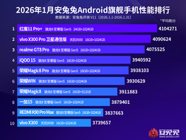 Самые мощные Android-смартфоны определили эксперты
