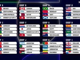 Чемпионат мира по&nbsp;футболу: стали известны итоги жеребьевки финальной части
