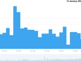 Модераторы Telegram за&nbsp;сутки заблокировали более 200 тысяч групп и&nbsp;каналов
