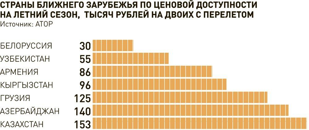 инфографики «Российской газеты»