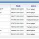 Фото скриншот электронной базы Минюста. Компании, которыми руководит Нияз Гайдаров