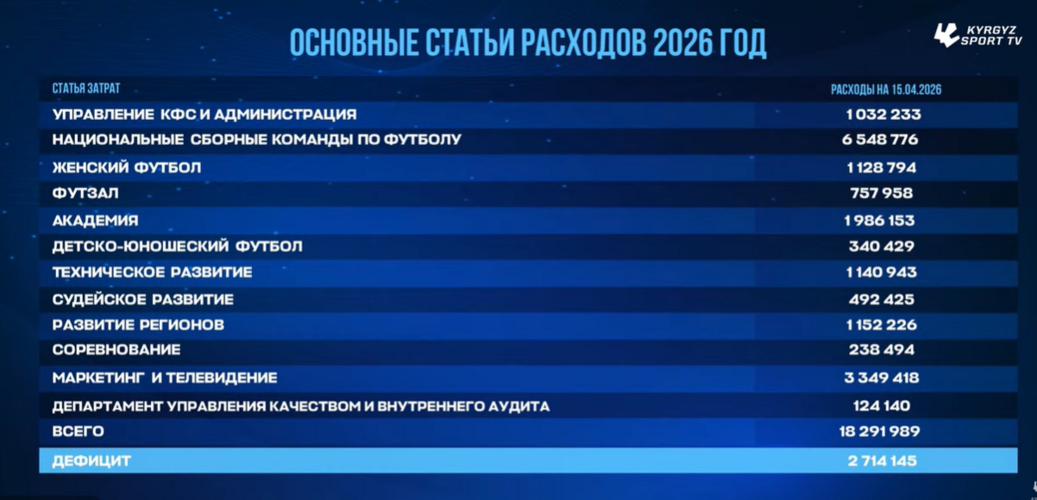 Кыргызского футбольного союза