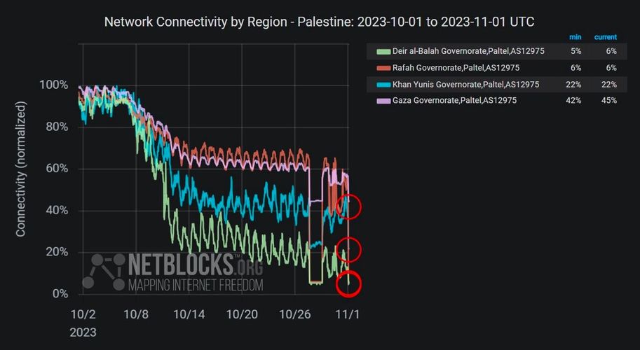 NetBlocks