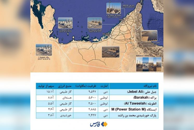 IRNA
