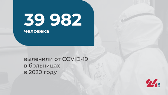 Цифра дня. 39&nbsp;тысяч 982 человека вылечили от&nbsp;COVID-19&nbsp;в больницах в&nbsp;2020 году
